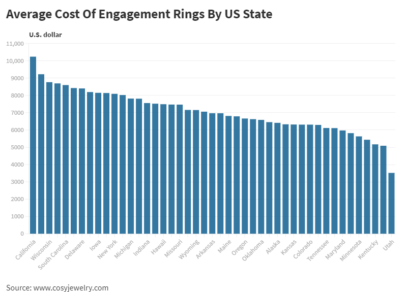 How Much Should a Promise Ring Cost